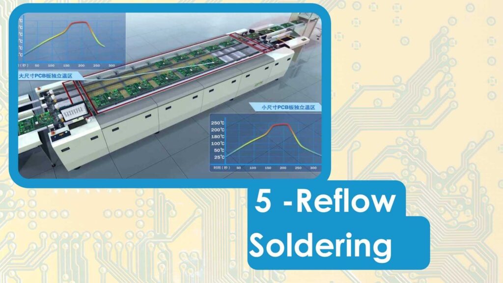 Reflow soldering pcb assembly