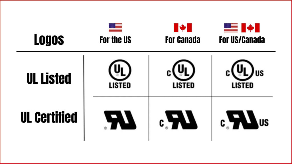 Ul listed and UL certified logos for the US and Canada