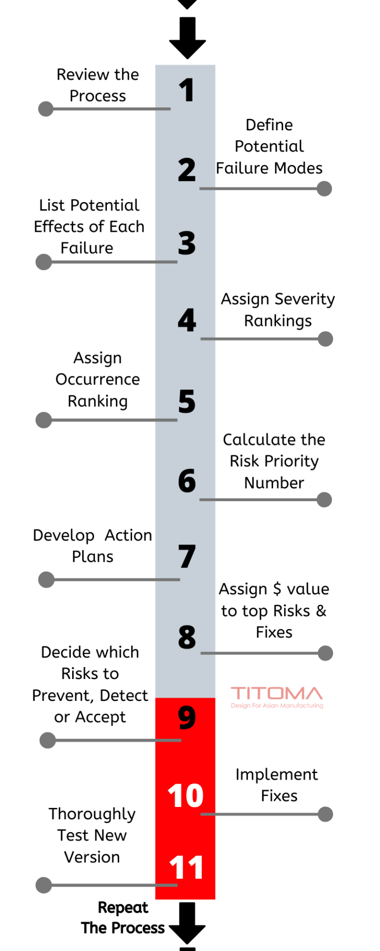 Design for Reliability of Electronics – 5 Practical Steps | Titoma